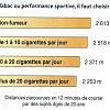 performance_tabac